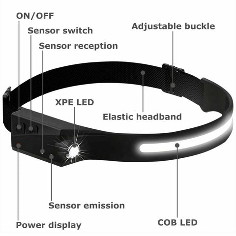 COB LED Headlamp USB Rechargeable Headlight Torch Work Light Bar Head Band Lamp